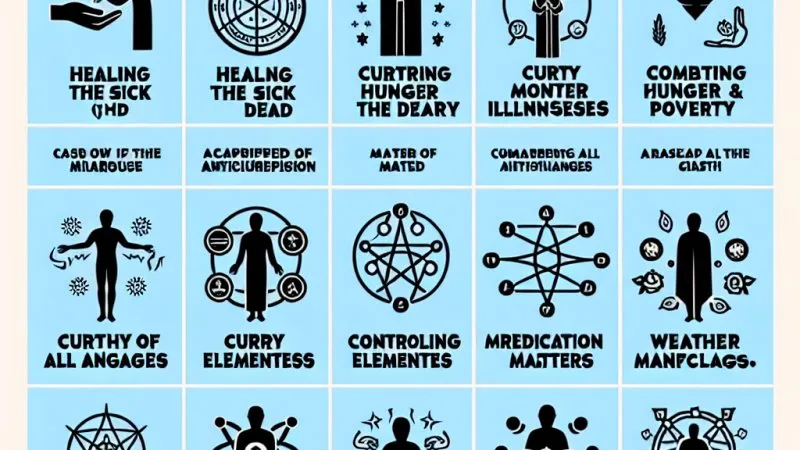 Wymień 10 cudów jakich będzie dokonywał antychryst?